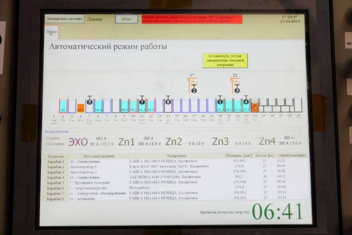 Автоматические гальванические линии